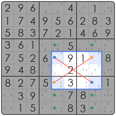 swordfish in sudoku